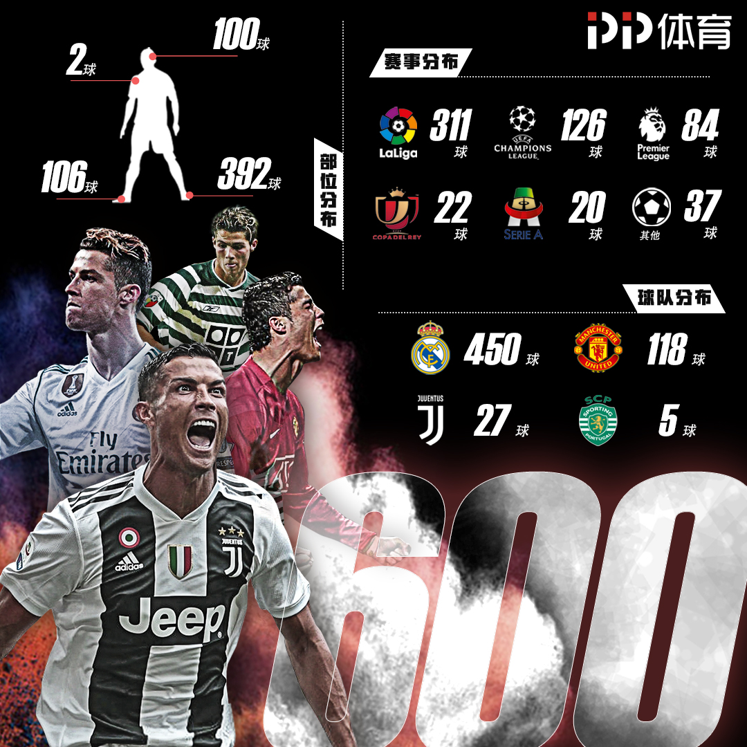 更重要的是 更重要的是